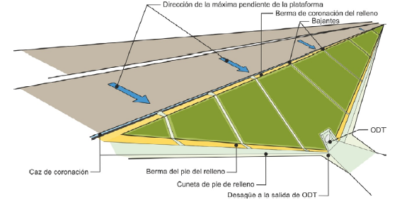 Diferentes Tipos de Sección en Canales y Bajantes - Canalones Cool