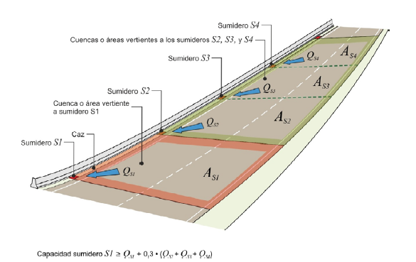 Cómo elegir una canaleta design para la evacuación de las aguas de  escorrentía?