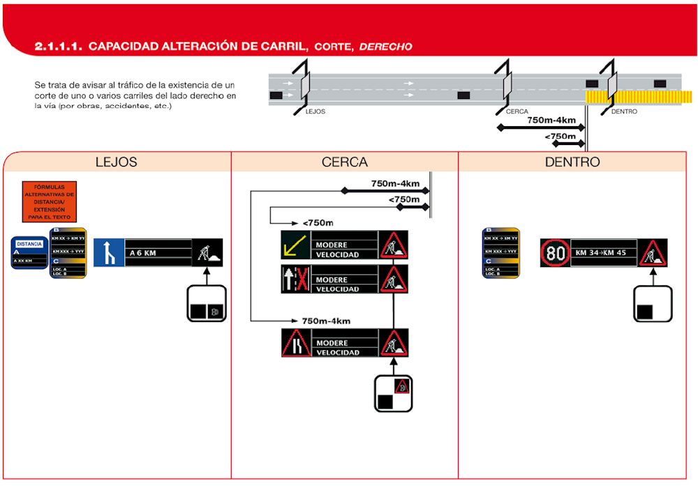 2.1.1.1 CAPACIDAD, ALTERACIN DE CARRIL, CORTE, DERECHO