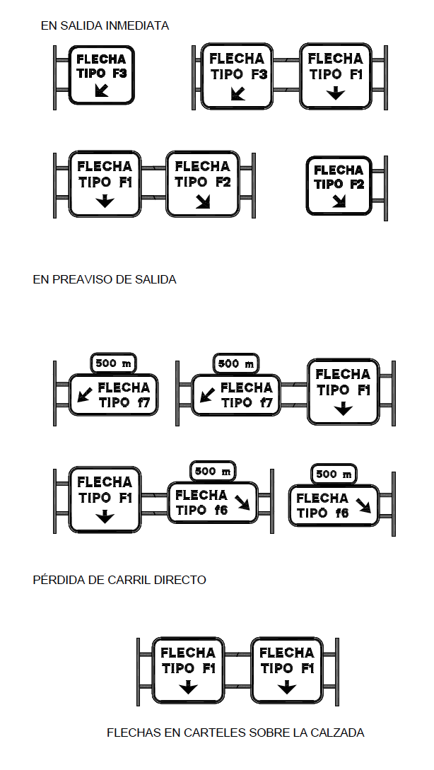 Señal / Cartel de Salida. Clase B