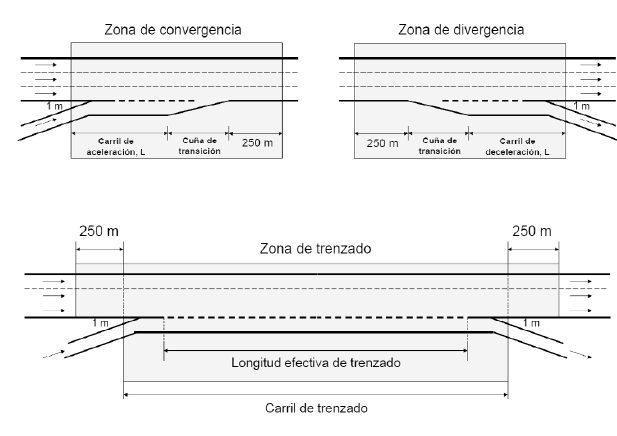 intersecția liniilor de tendință