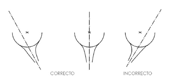 intersecția liniilor de tendință)