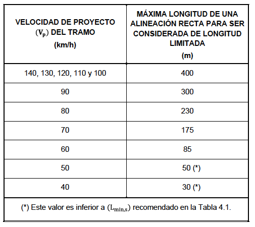 Lista Medidas De Pantallas De Proyeccion Entre 2 Y 3 Mentros De Longitud